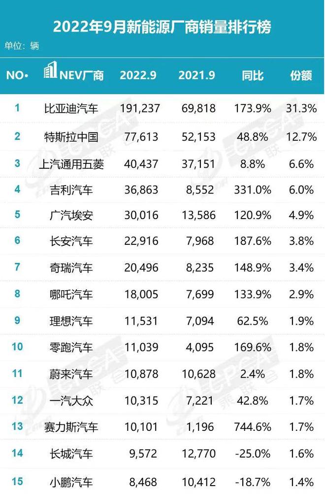 2018年12月suv销量排行_18年10月新番动画销量排行_2022年2月汽车销量排行榜单