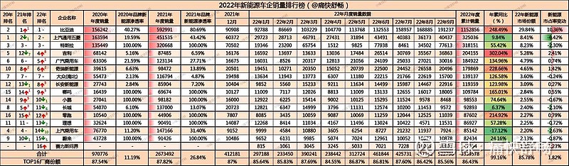 国内笔记本电脑销量排行_国内汽车销量排行榜2022_国内冰箱销量排行