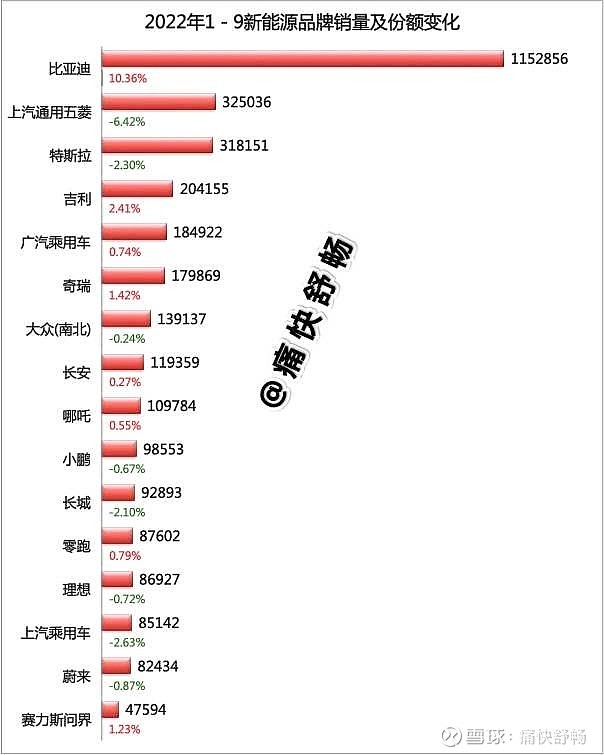 国内笔记本电脑销量排行_国内冰箱销量排行_国内汽车销量排行榜2022