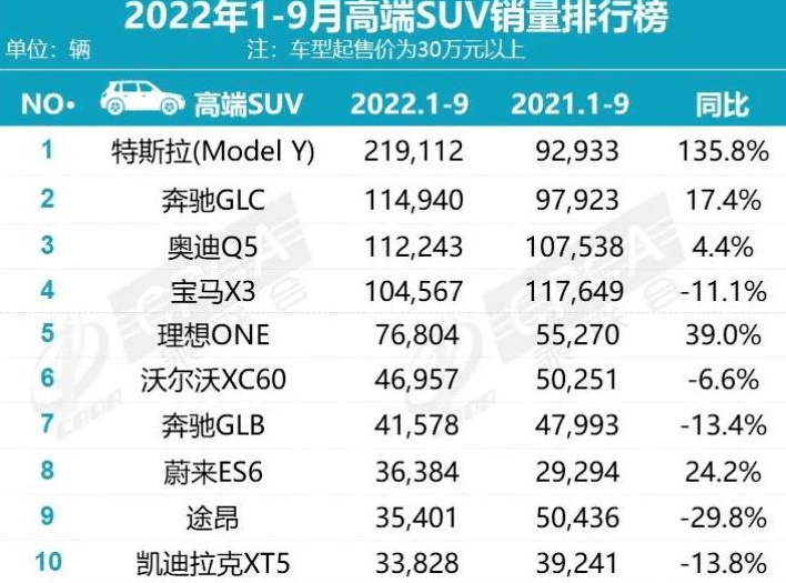 2022年大型轿车销量_豪华大型suv销量_中国销量最好的轿车