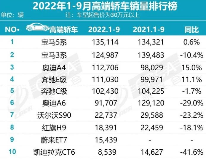 豪华大型suv销量_中国销量最好的轿车_2022年大型轿车销量