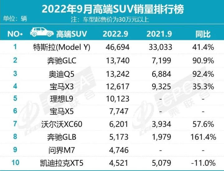 豪华大型suv销量_中国销量最好的轿车_2022年大型轿车销量