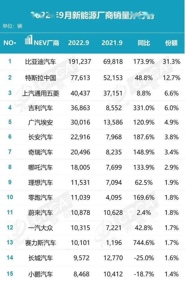 中国销量最好的轿车_豪华大型suv销量_2022年大型轿车销量