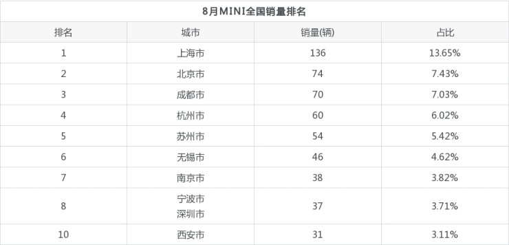 小型两厢车销量排行_2022年小型车销量排名前10名_2016年合资车销量排名