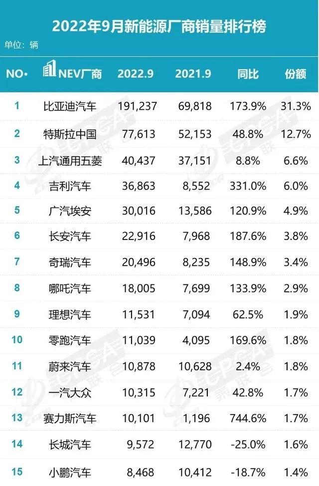 022年9月高端品牌汽车销量排行榜(BBA不再吃香)