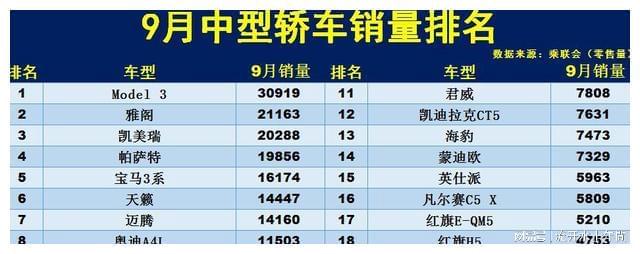 2017年中国新能源车销量榜_中型车销量排行榜第一名_20万左右b级车销量排行