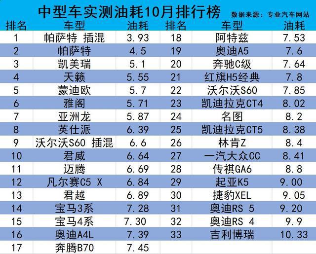 b级车销量排行_中型车销量排行榜第一名_中大型车销量排行