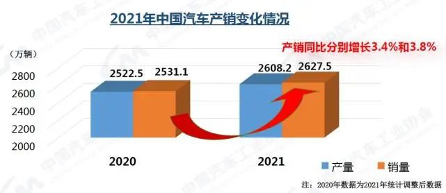 2013年奔驰中国销量 汽车之家_2022年汽车总销量_2015年9月汽车宝骏630销量多少