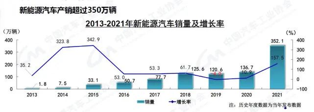 2013年奔驰中国销量 汽车之家_2022年汽车总销量_2015年9月汽车宝骏630销量多少