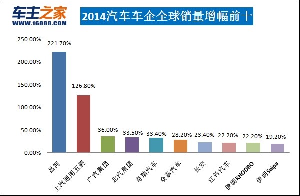 全球十大饲料销量排行_2022汽车销量排行榜全球_全球汽车品牌销量排行