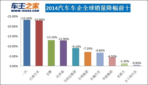 全球十大饲料销量排行_2022汽车销量排行榜全球_全球汽车品牌销量排行