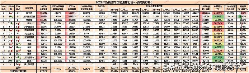 2017年12月suv销量榜_2022年最新汽车销量排行榜_2016电脑销量最新排行