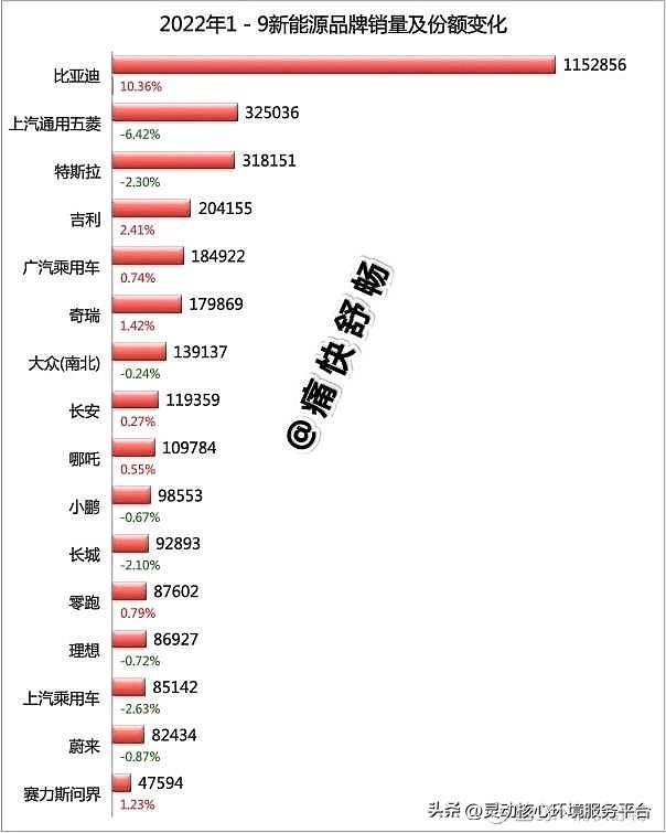 2022年最新汽车销量排行榜_2017年12月suv销量榜_2016电脑销量最新排行