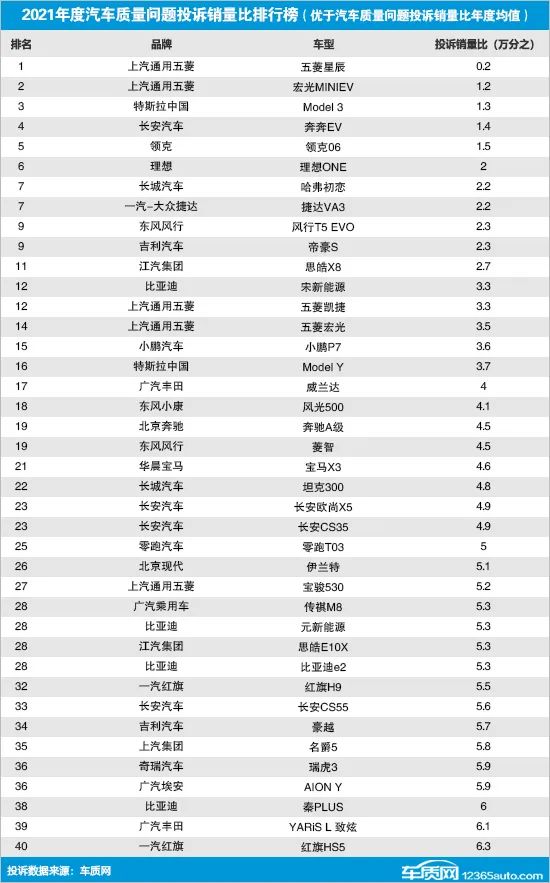 德国销量前十汽车品牌_汽车品牌销量排行2018_国内汽车销量排行榜前十名车型品牌