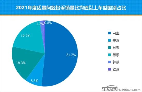 汽车品牌销量排行2018_国内汽车销量排行榜前十名车型品牌_德国销量前十汽车品牌