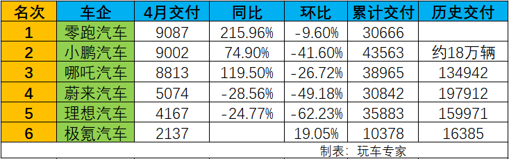 4月紧凑型车销量排行_4月汽车销量排行榜2022完整_2017年12月suv销量榜