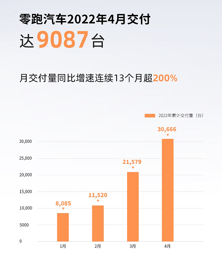 2017年12月suv销量榜_4月紧凑型车销量排行_4月汽车销量排行榜2022完整