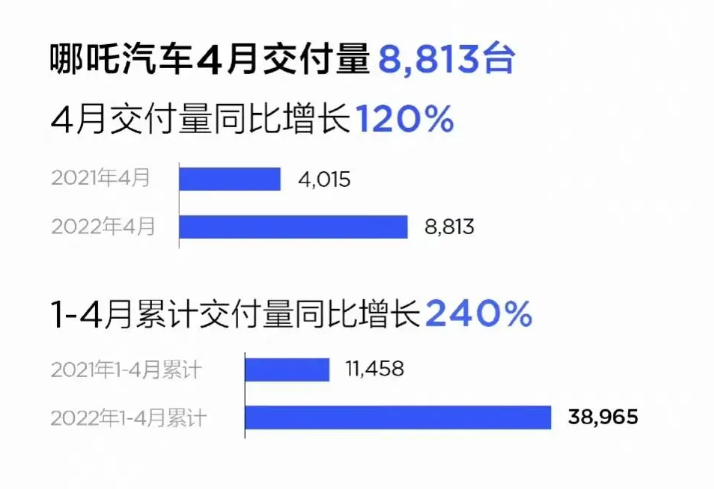 4月汽车销量排行榜2022完整_2017年12月suv销量榜_4月紧凑型车销量排行