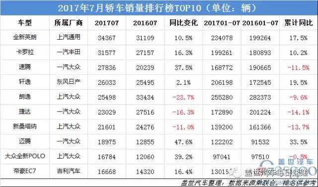 欧洲汽车车型销量排行_欧洲汽车车型销量排行2019_国内汽车销量排行榜前十名车型品牌