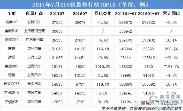 欧洲汽车车型销量排行2019_国内汽车销量排行榜前十名车型品牌_欧洲汽车车型销量排行