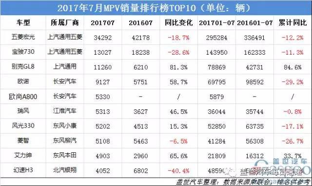 国内汽车销量排行榜前十名车型品牌_欧洲汽车车型销量排行_欧洲汽车车型销量排行2019