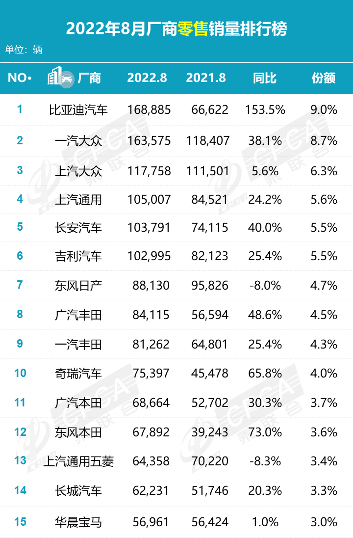 美国汽车品牌销量排行_搜狐汽车研究室2014上半年各汽车品牌车型销量分析_国内汽车销量排行榜前十名车型品牌