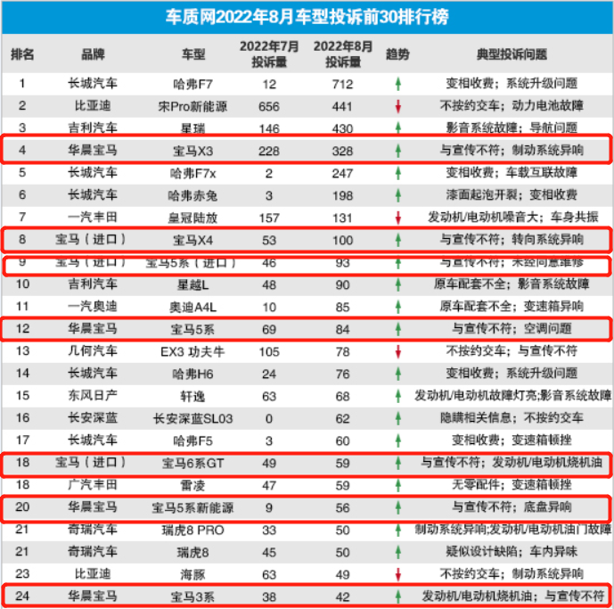 美国汽车品牌销量排行_搜狐汽车研究室2014上半年各汽车品牌车型销量分析_国内汽车销量排行榜前十名车型品牌