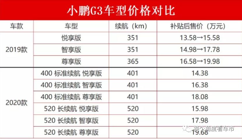 新车上市多久会降价_bmw12017款上市2016款会不会大降价_新款汽车上市老款会降价吗