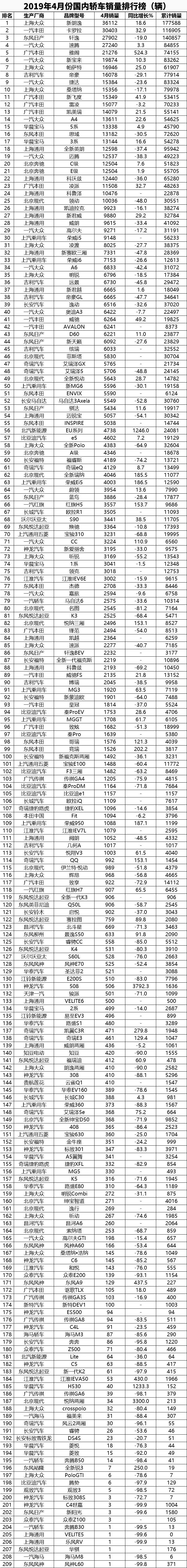 国内汽车销量排行榜前十名车型品牌_全球汽车品牌销量排行_二线汽车豪华品牌销量排行