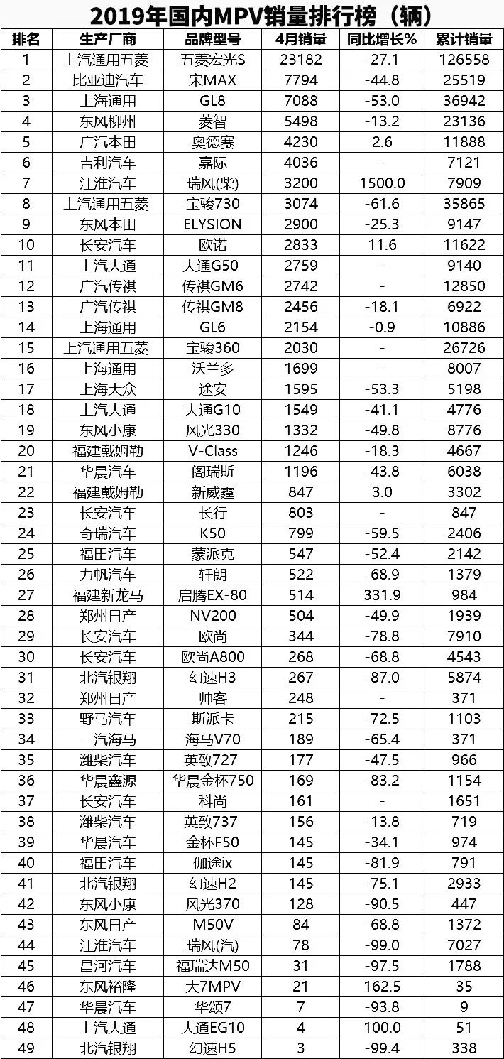 国内汽车销量排行榜前十名车型品牌_全球汽车品牌销量排行_二线汽车豪华品牌销量排行