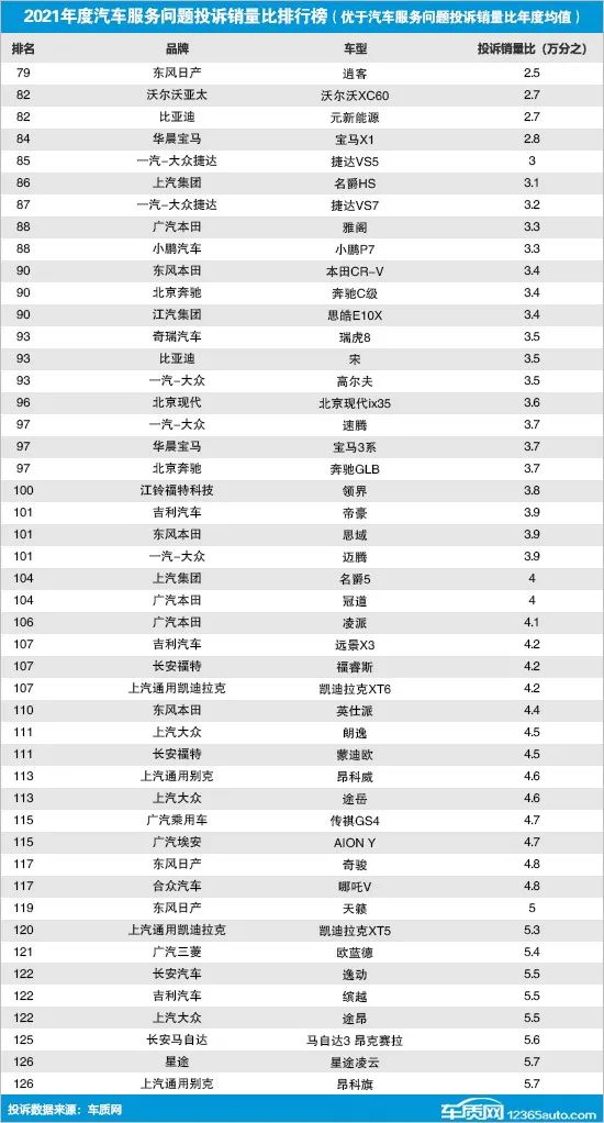 国内汽车销量排行榜前十名车型品牌_中国汽车品牌销量排行_欧洲汽车车型销量排行