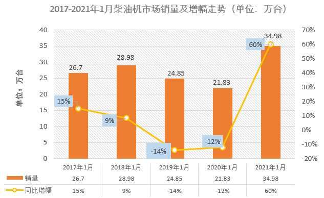 商用车柴油机2021年一月份市场销量排行