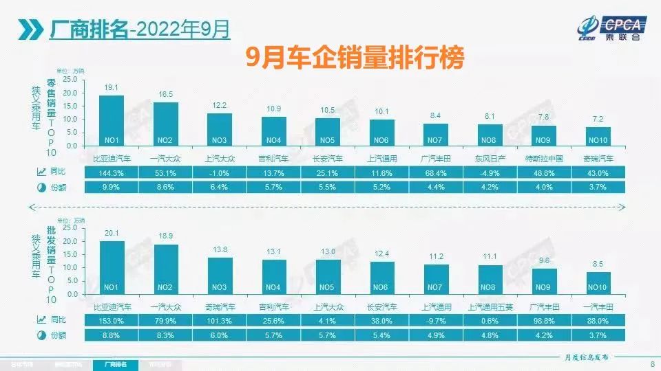 国内自主品牌suv销量排行_二线汽车豪华品牌销量排行_国内汽车销量排行榜前十名车型品牌