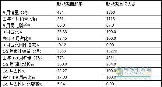 2022年商务车销量_2015年中级车销量排行榜_20015年紧凑型车销量排行榜