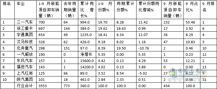 2015年中级车销量排行榜_2022年商务车销量_20015年紧凑型车销量排行榜