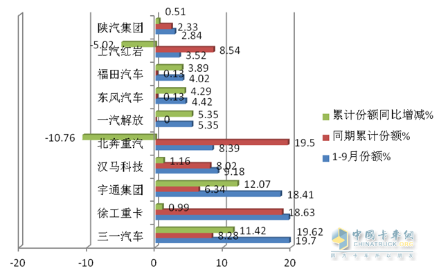 20015年紧凑型车销量排行榜_2015年中级车销量排行榜_2022年商务车销量