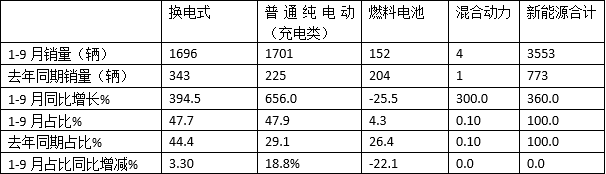 2022年商务车销量_20015年紧凑型车销量排行榜_2015年中级车销量排行榜