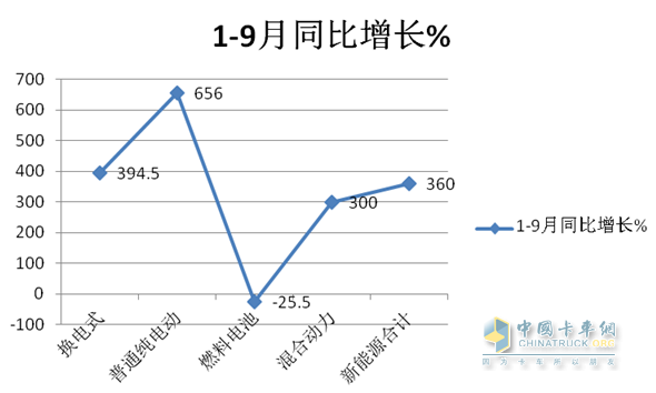 20015年紧凑型车销量排行榜_2022年商务车销量_2015年中级车销量排行榜