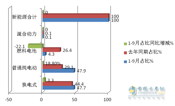 2022年商务车销量_20015年紧凑型车销量排行榜_2015年中级车销量排行榜