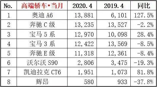 2018年9月suv销量排行_2022年4月中大型轿车销量排行榜_2018年12月suv销量排行