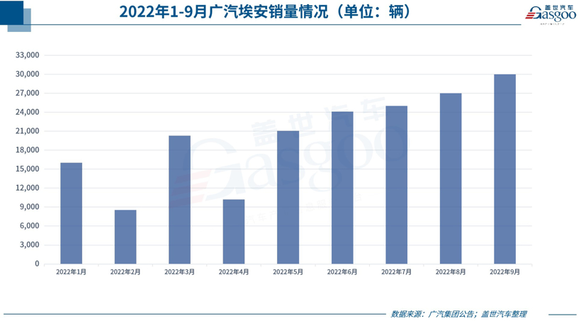 红旗h7销量情况_2022汽车销量情况_宝沃销量情况