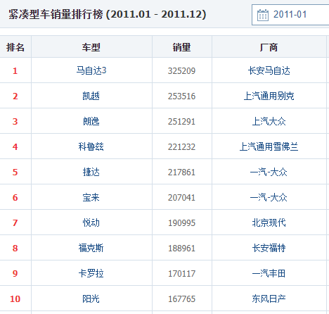 一汽马自达2022新款报价_新款马自达6轿跑报价_马自达mx5最新款报价