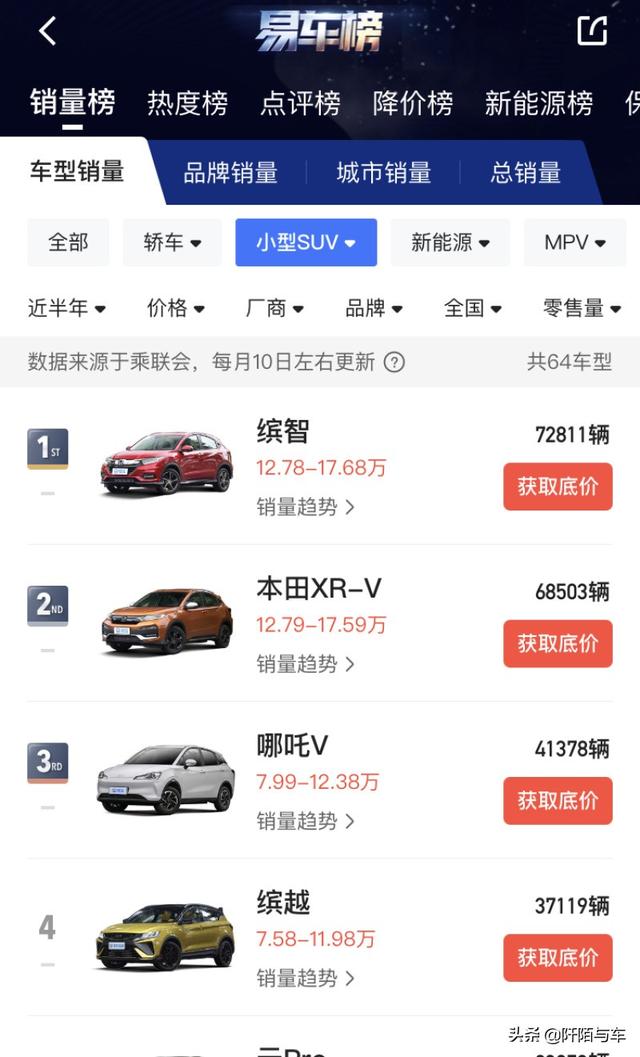 2022卖得最好十款车（2022年上半年汽车销量盘点）(15)