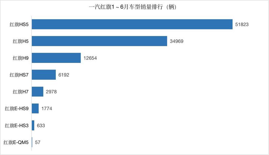 红旗车子销量排行榜（最新汽车可靠性排名公布）