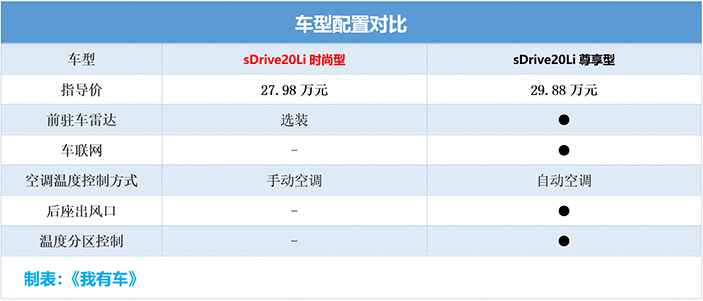 宝马2018款全新7系价格_全新宝马2022款_宝马2018款全新5系图片