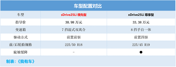 全新宝马2022款_宝马2018款全新5系图片_宝马2018款全新7系价格