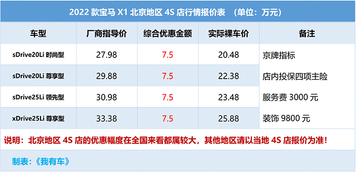 宝马2018款全新5系图片_宝马2018款全新7系价格_全新宝马2022款