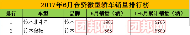 全球汽车品牌销量总榜_全国suv销量排行_全国轿车销量排行榜汽车销量排行榜