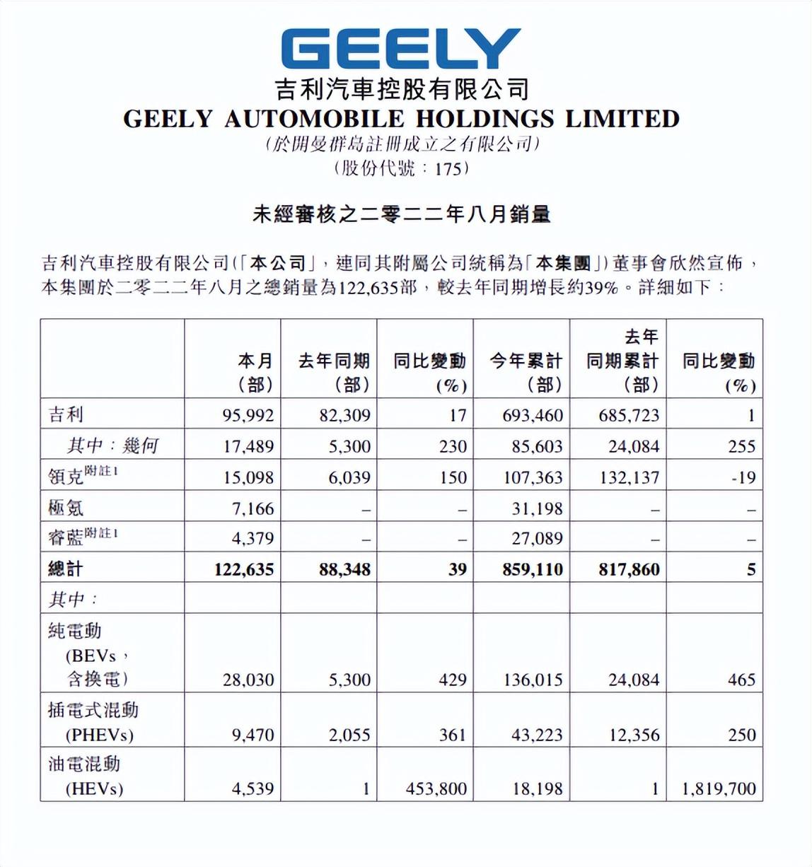 105.2全国汽车音乐榜_汽车搜索榜_2022汽车销售榜