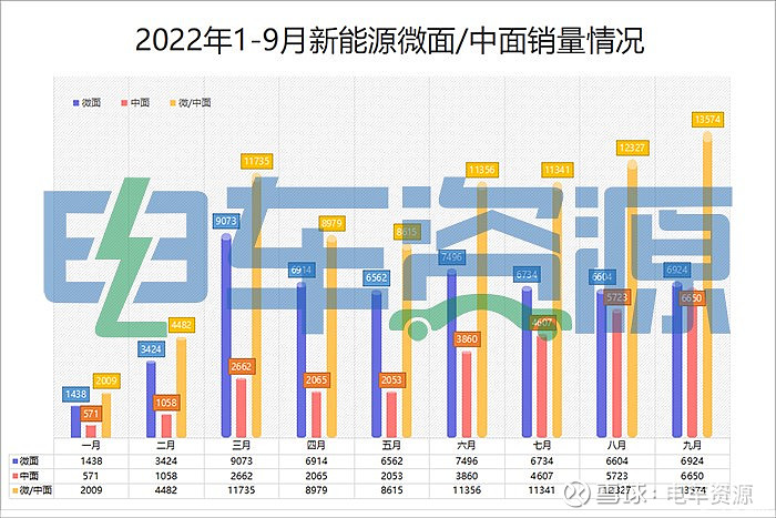 2016年中级车销量排行榜_2015年中级车销量排名_2022年的新款车销量排位